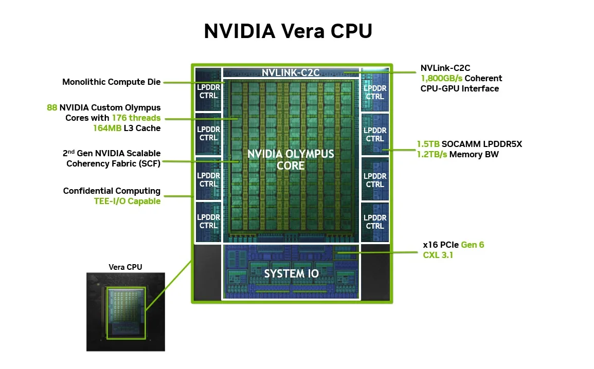 NVIDIA Vera : Architecture