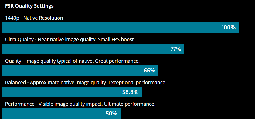 AMD FSR for PRO : benchmarks