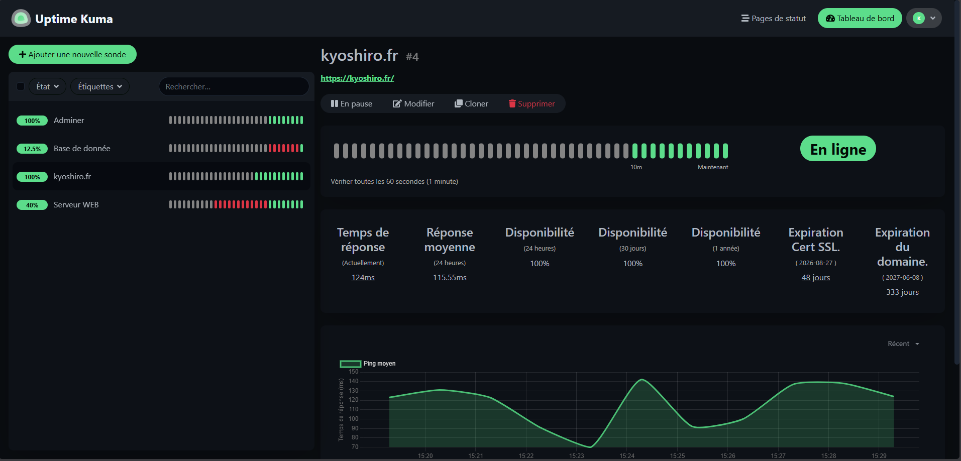 uptime kuma : interface