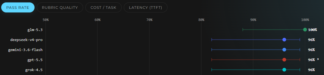 l’ED-O-Meter benchmark