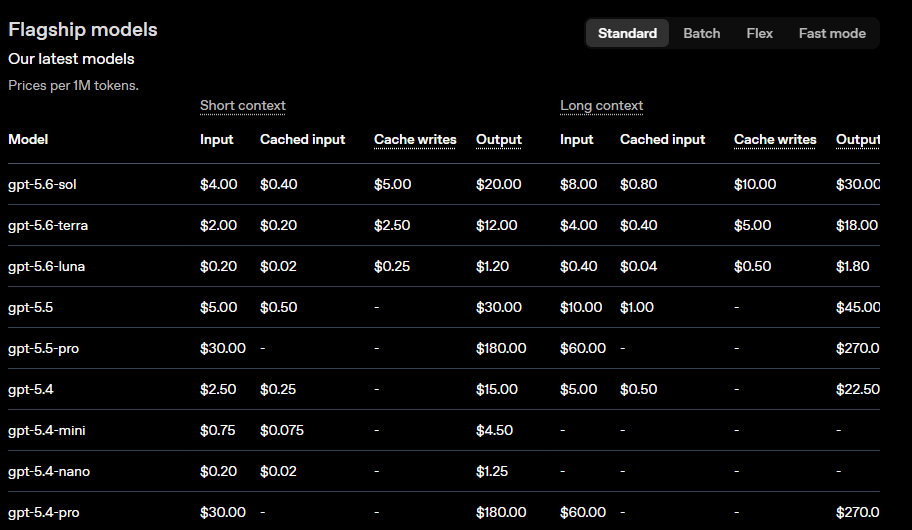 Prix : flagship models