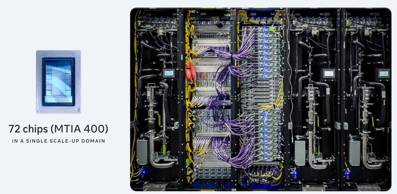 Meta teste le MTIA 450, sa nouvelle puce IA maison, pour réduire sa dépendance à Nvidia