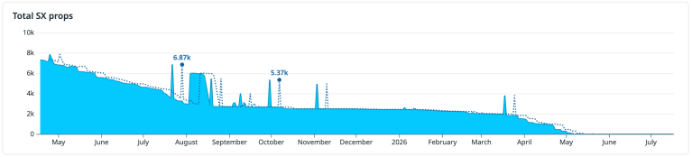 GitHub abandonne CSS-in-JS pour accélérer ses pages
